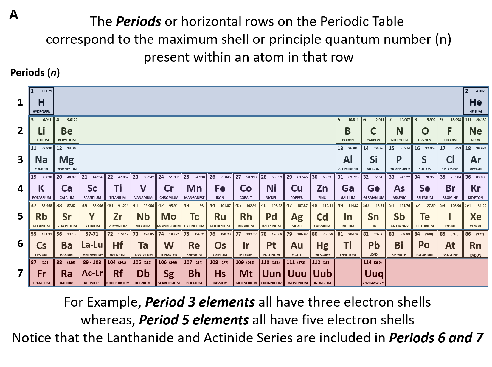 Iron Periodic Table Group Bruin Blog