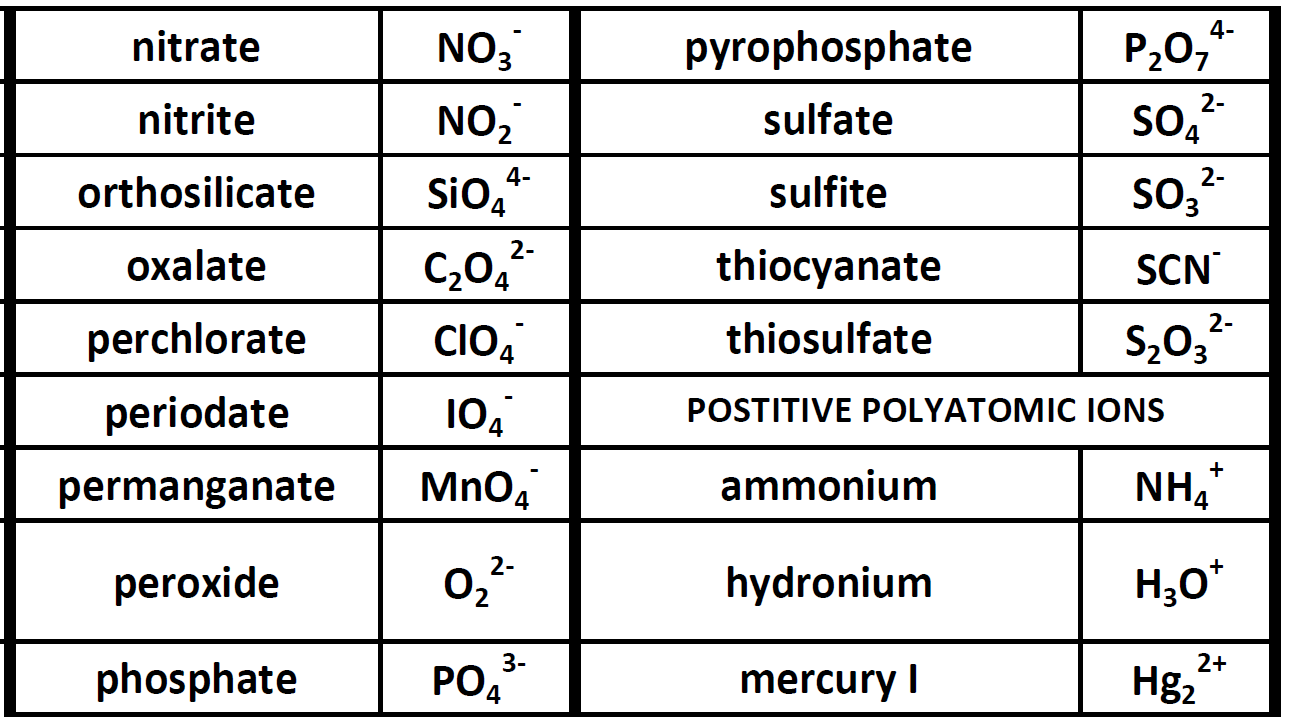 ionic compounds always contain positive and negative ions.