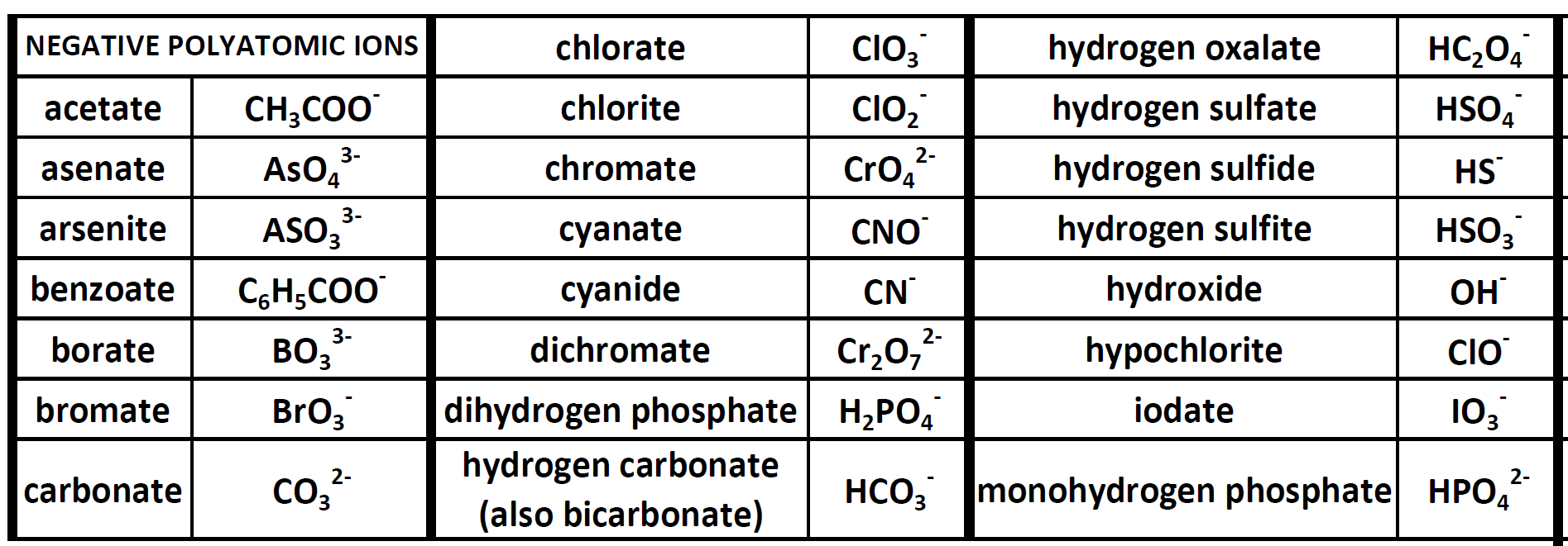 CH150: Chapter 3 - Ions and Ionic Compounds - Chemistry