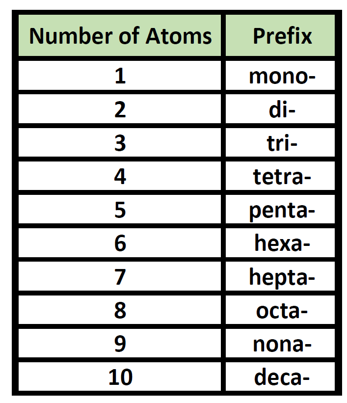 Prefix Names 1 