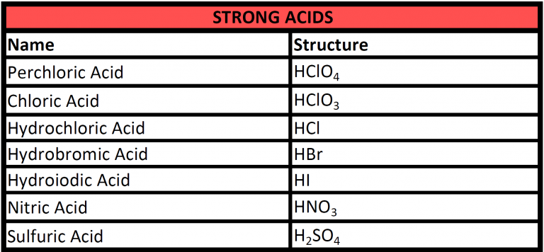 CH104: Chapter 3 – Ions and Ionic Compounds – Chemistry