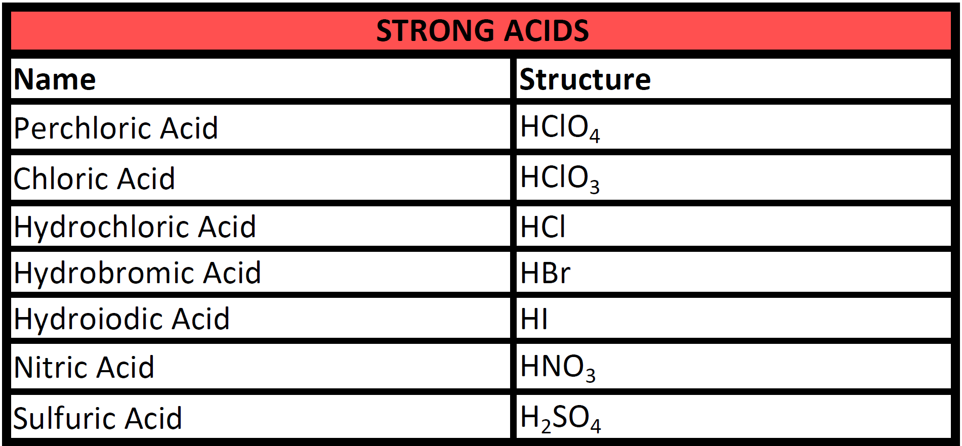 What is a Compound in Chemistry? - Types of Chemical Compound