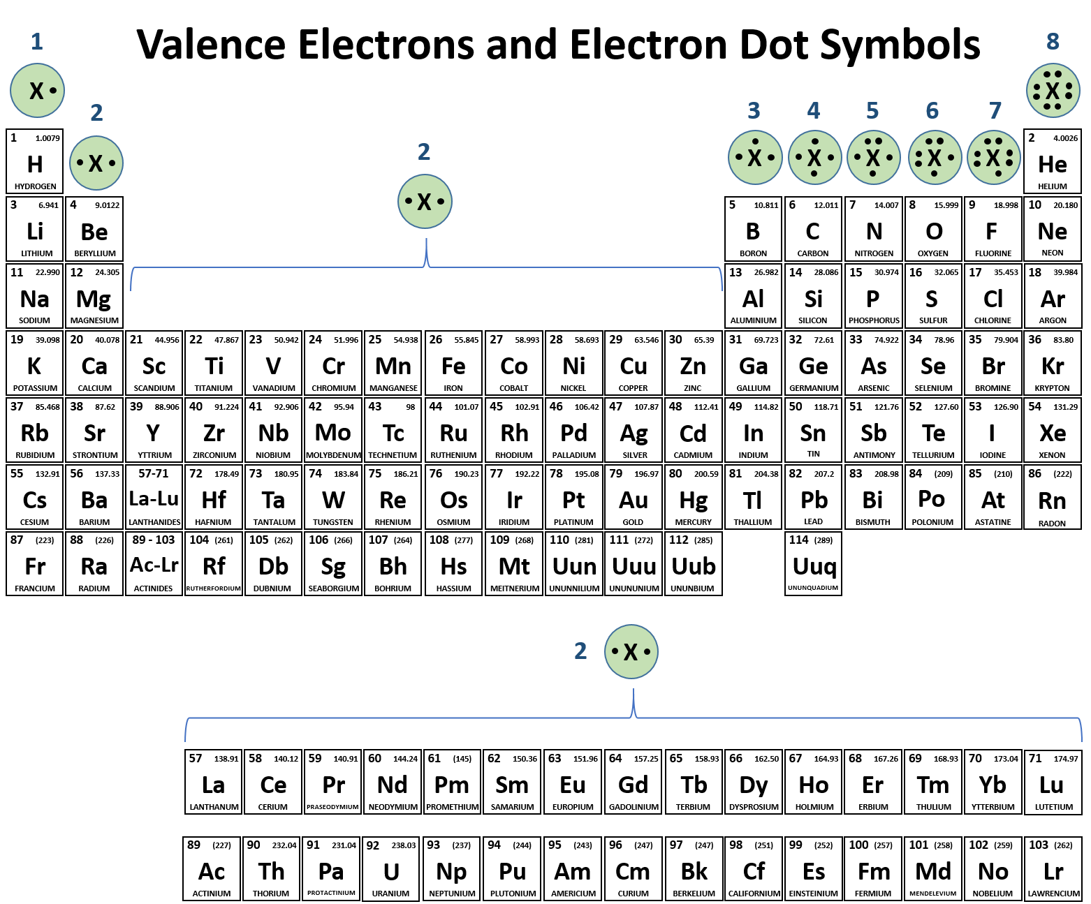 periodic table with names and symbols and charges