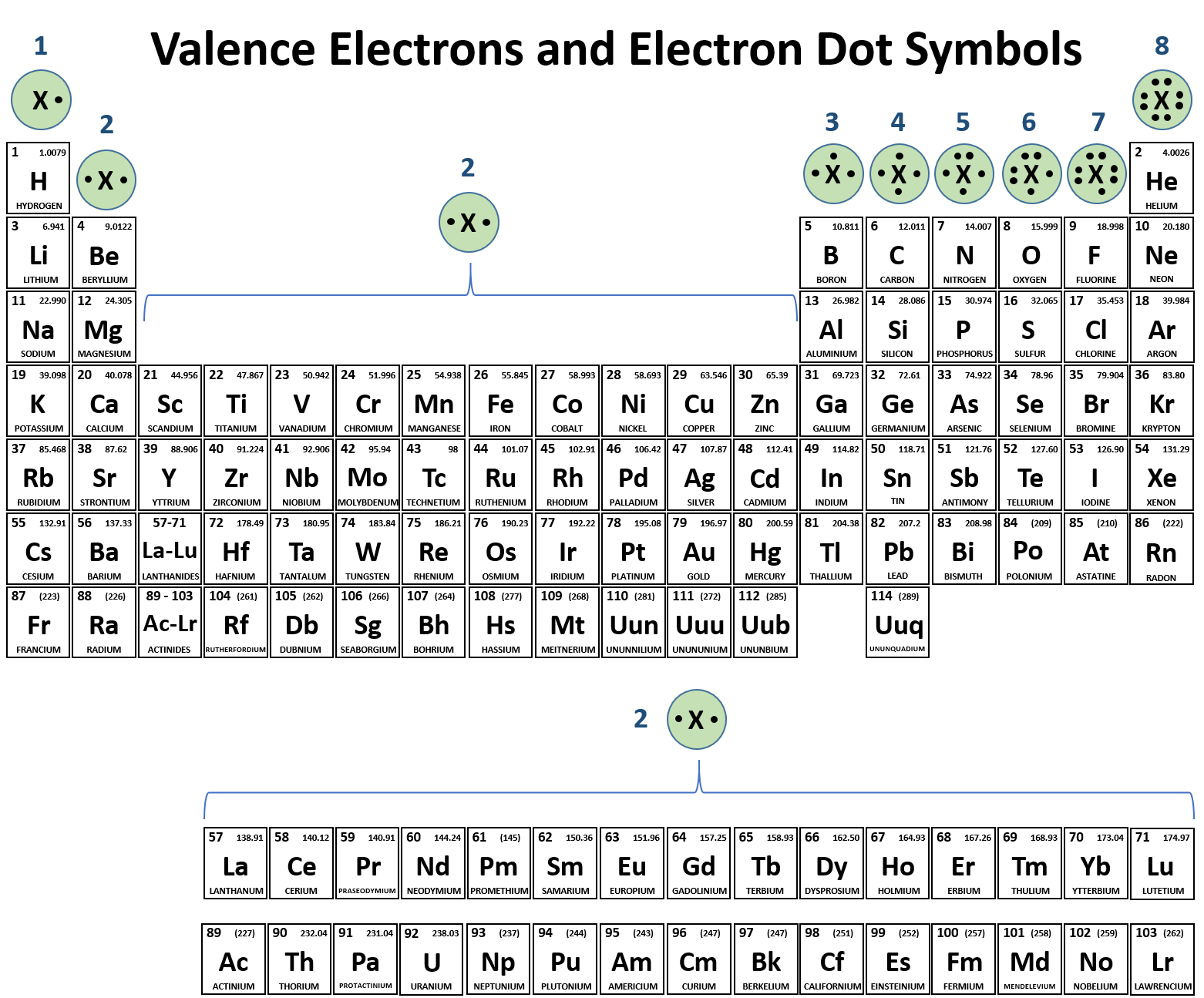 charge of ca element