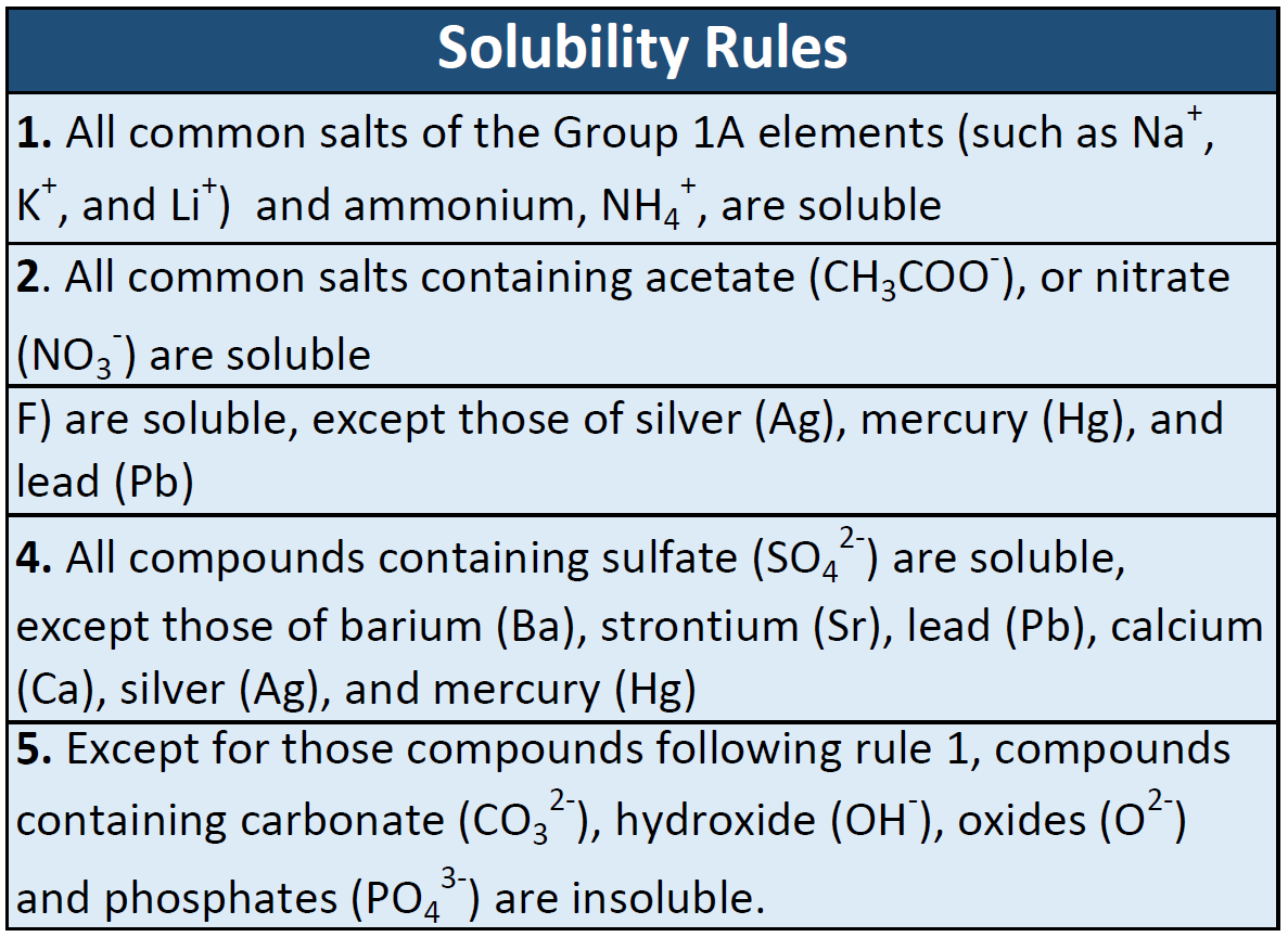 CH104: Chapter 7 - Solutions - Chemistry