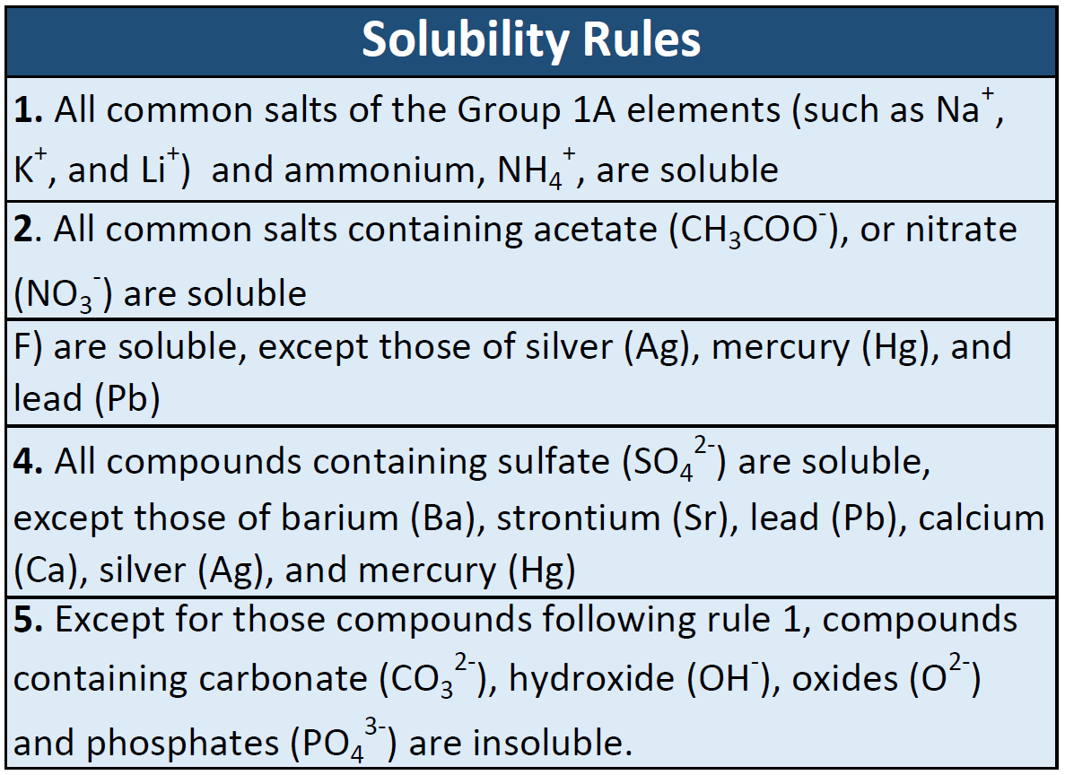 Ch104 Chapter 7 Solutions Chemistry