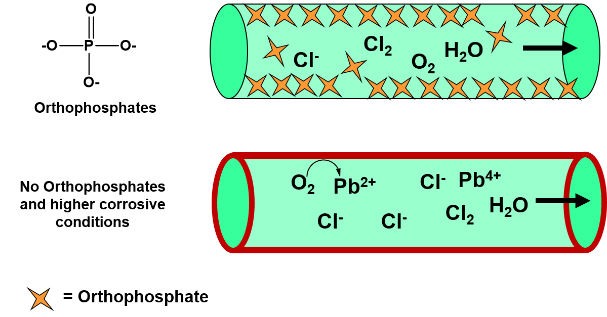 CH104: Chapter 7 - Solutions - Chemistry