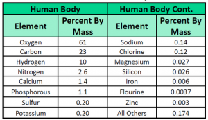 CH103 – CHAPTER 2: Atoms and the Periodic Table – Chemistry