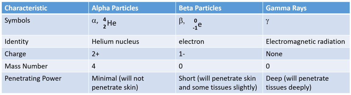 positron emission vs electron capture