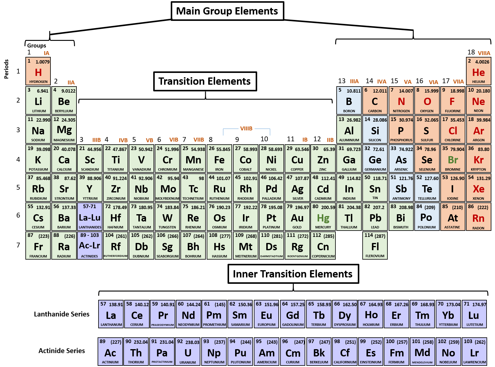 Ammonium On Periodic Table Elcho Table Ammonium On Periodic Table Elcho Table