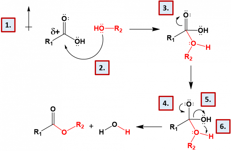 OxidationReduction Reactions