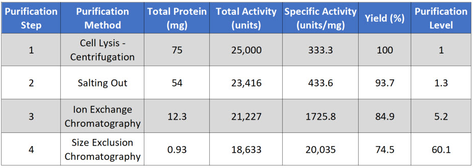 https://wou.edu/chemistry/files/2019/08/purfication-scheme-3.jpg