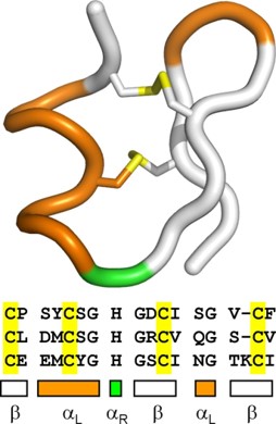 The three-dimensional structure of a protein.-helices are colored