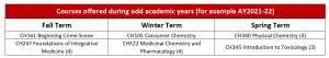 Course Descriptions Chemistry Course Descriptions Chemistry