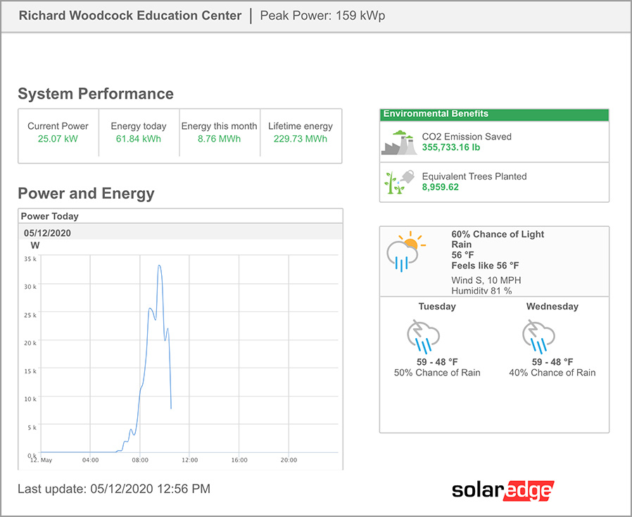 Preview image of the solar energy usages of RWEC building