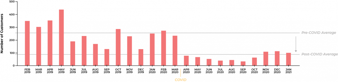 Statistics – Food Pantry Statistics – Food Pantry