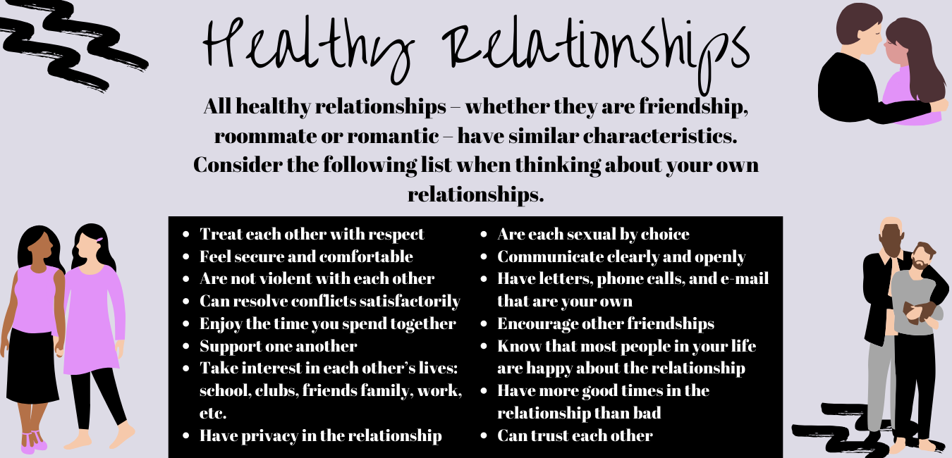 what is good relationship communication