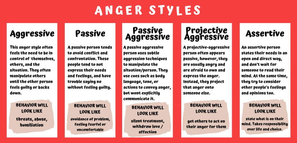 case study anger management