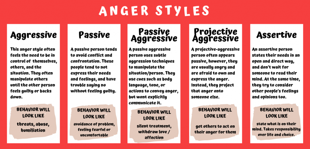 Conflict And Anger Management Student Health And Counseling Center