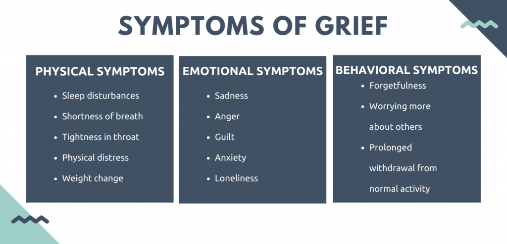 faceboof and its negative effects on grief