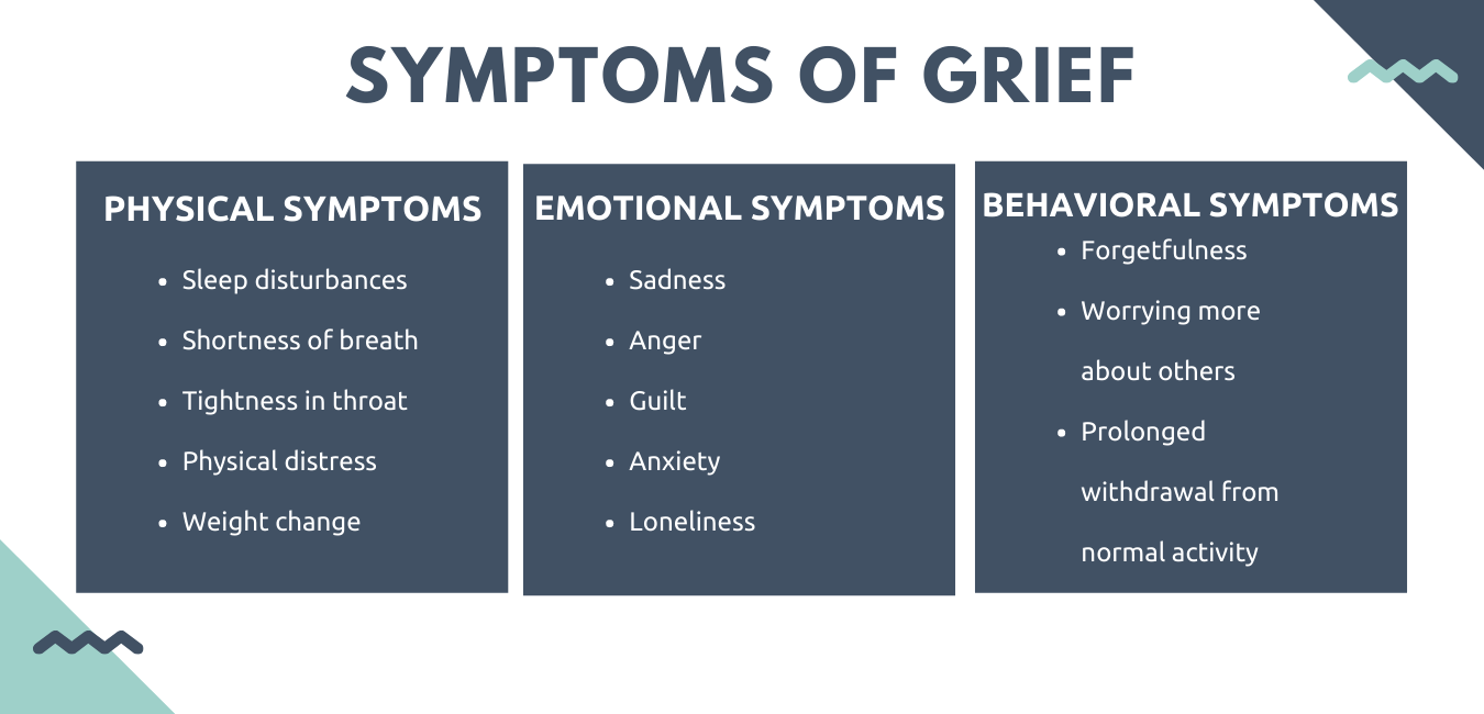 Grief And Loss Cycle