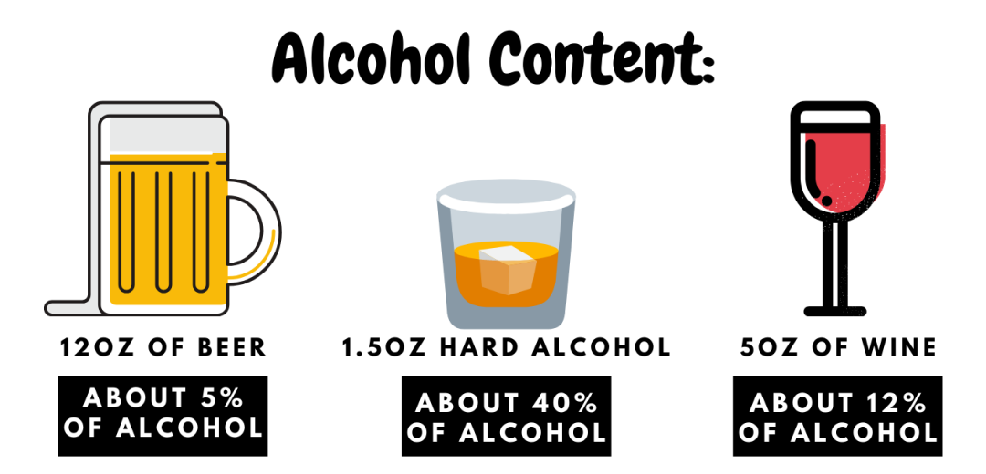 Alcohol Student Health & Counseling Center