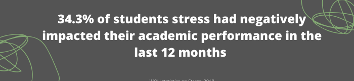 Stress statistics