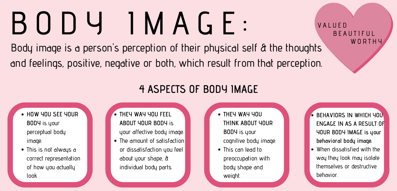 Body Image Student Health Counseling Center