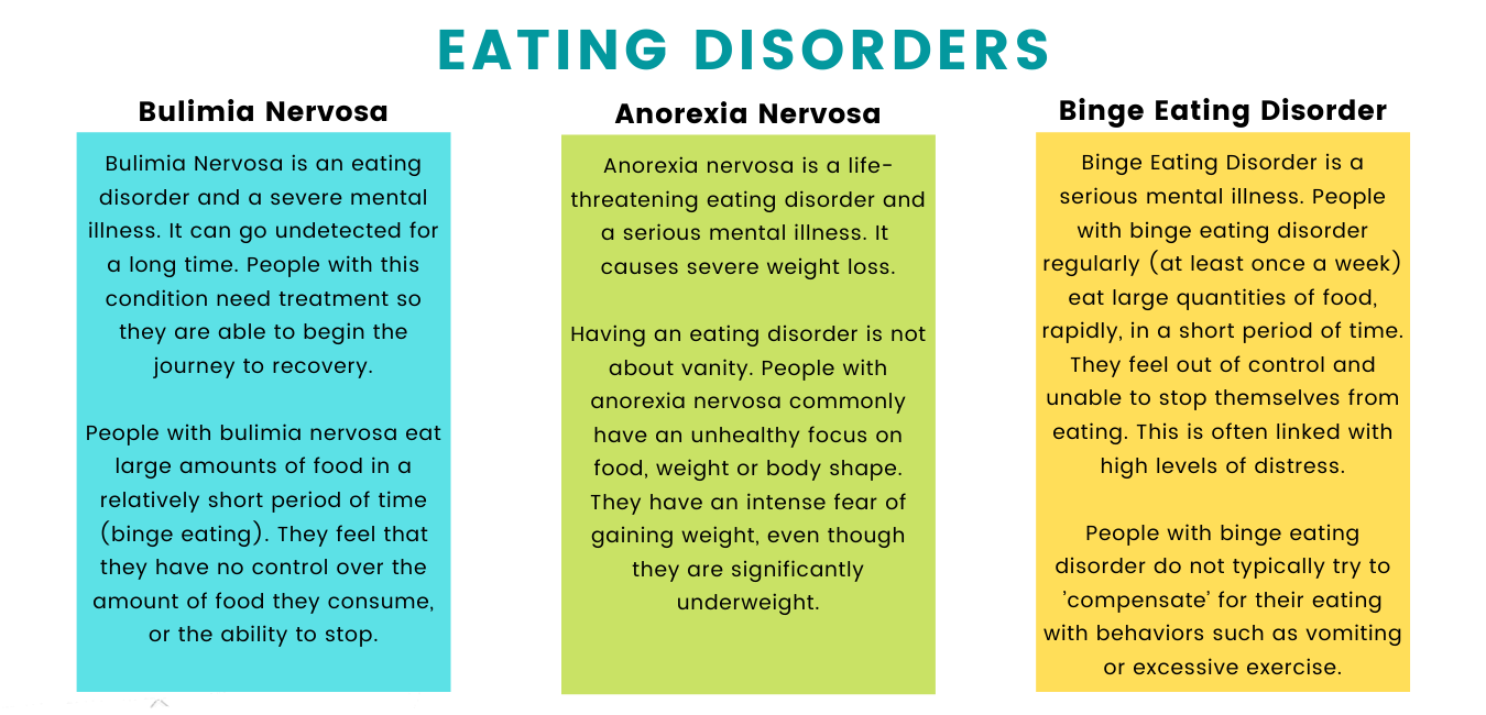 Anorexia significado emocional