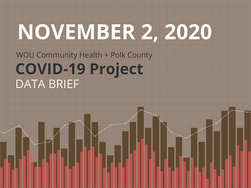 November 2, 2020 Data Brief