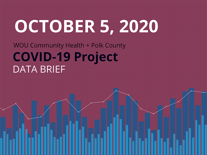 October 5, 2020 Data Brief