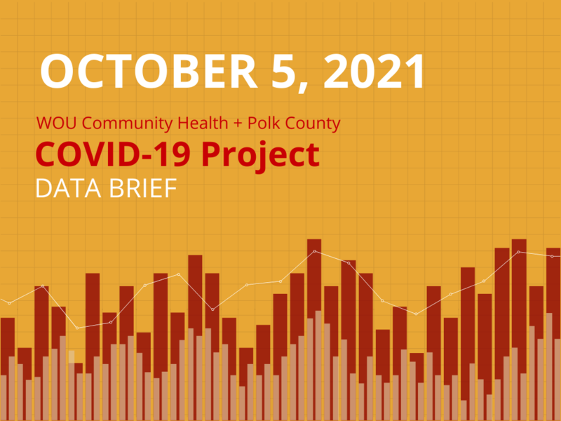 October 5, 2021 Data Brief