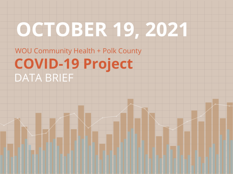 October 19, 2021 Data Brief
