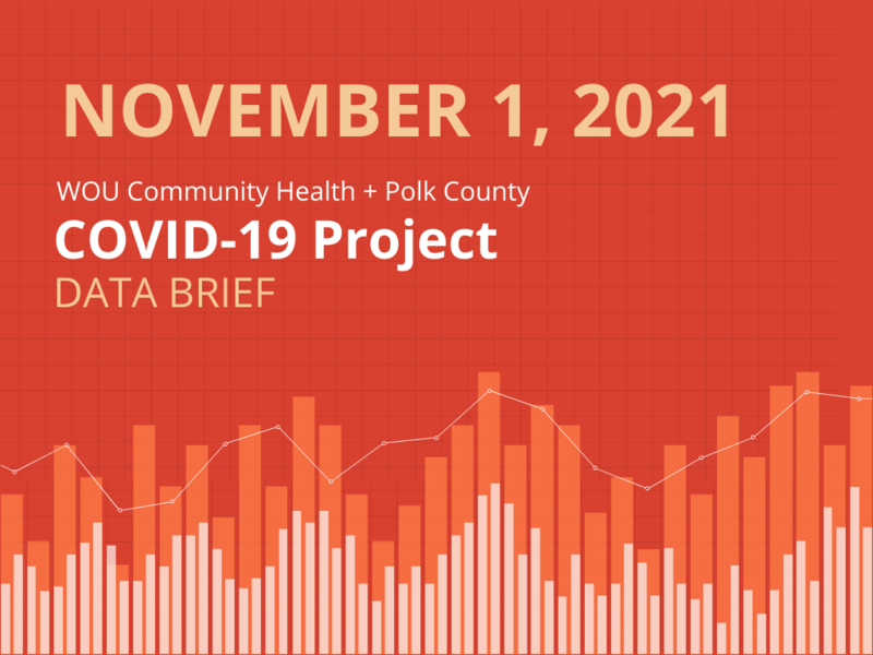 November 1, 2021 Data Brief
