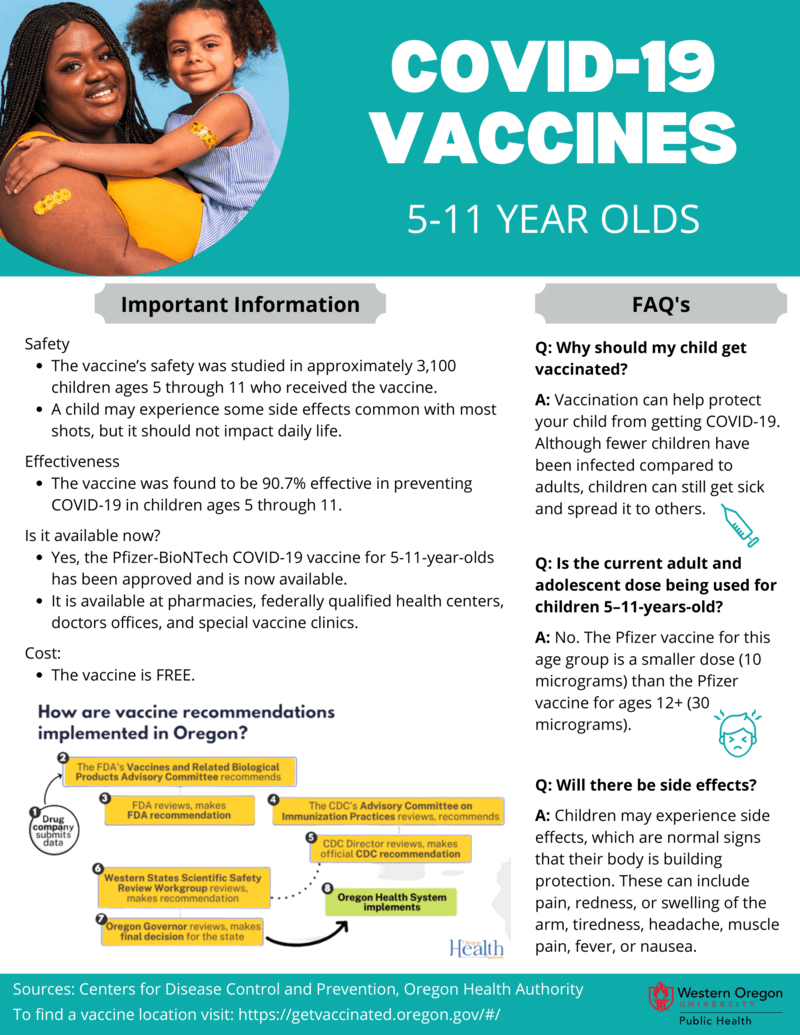 5-11 Year Olds Covid-19 Vaccines Handout