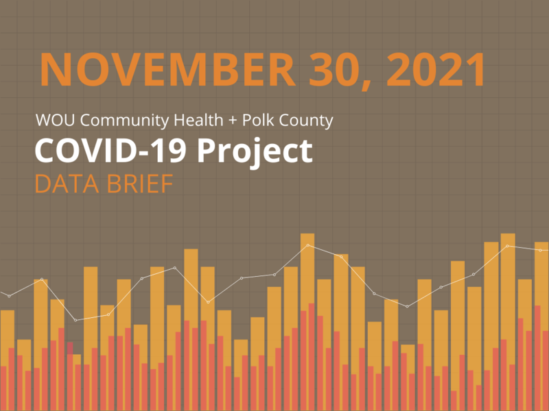 November 30, 2021 Data Brief