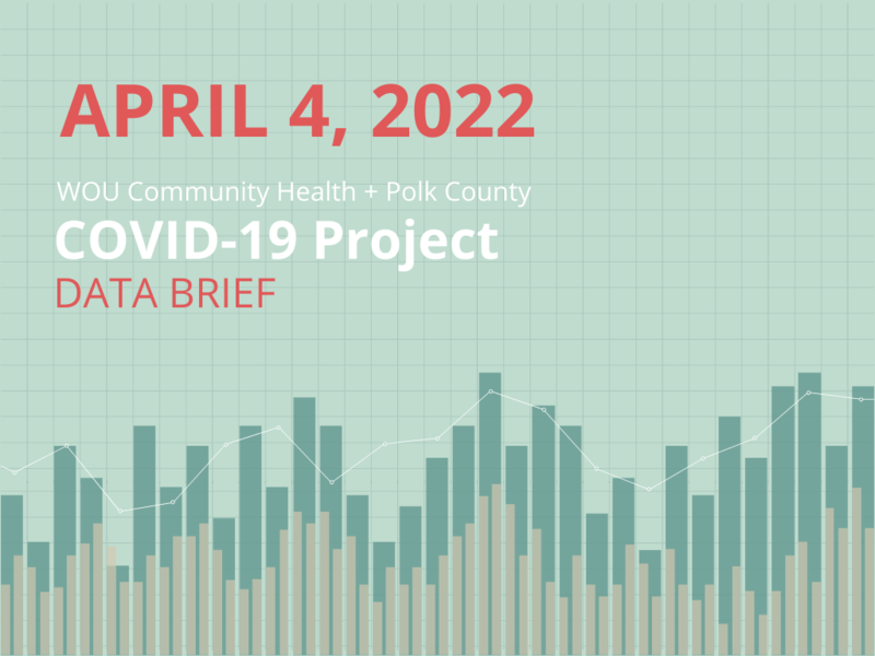 April 4, 2022 Data Brief