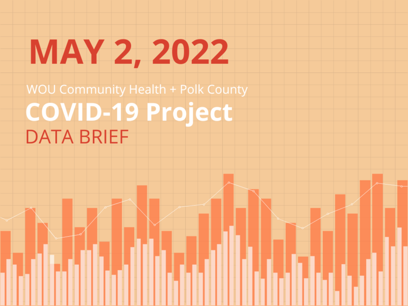 May 2, 2022 Data Brief