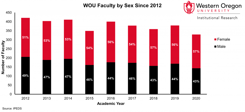 Campus Institutional Research 6764