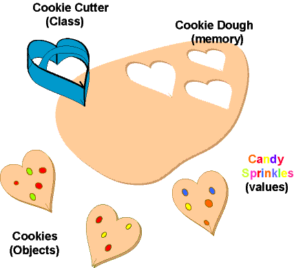 cookie dough and cookie cutters