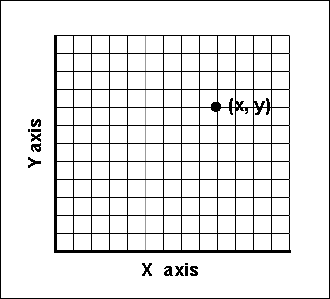 Two dimensional grid