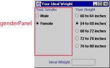 Your Ideal Weight