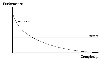 Humans vs. Computers 