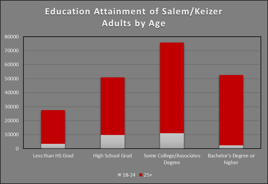 Bar Graph