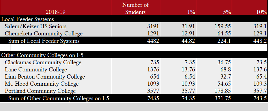 Data Table