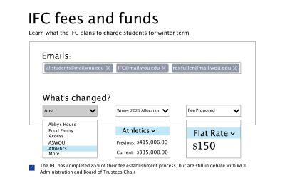The IFC decides winter term fee and department area funding