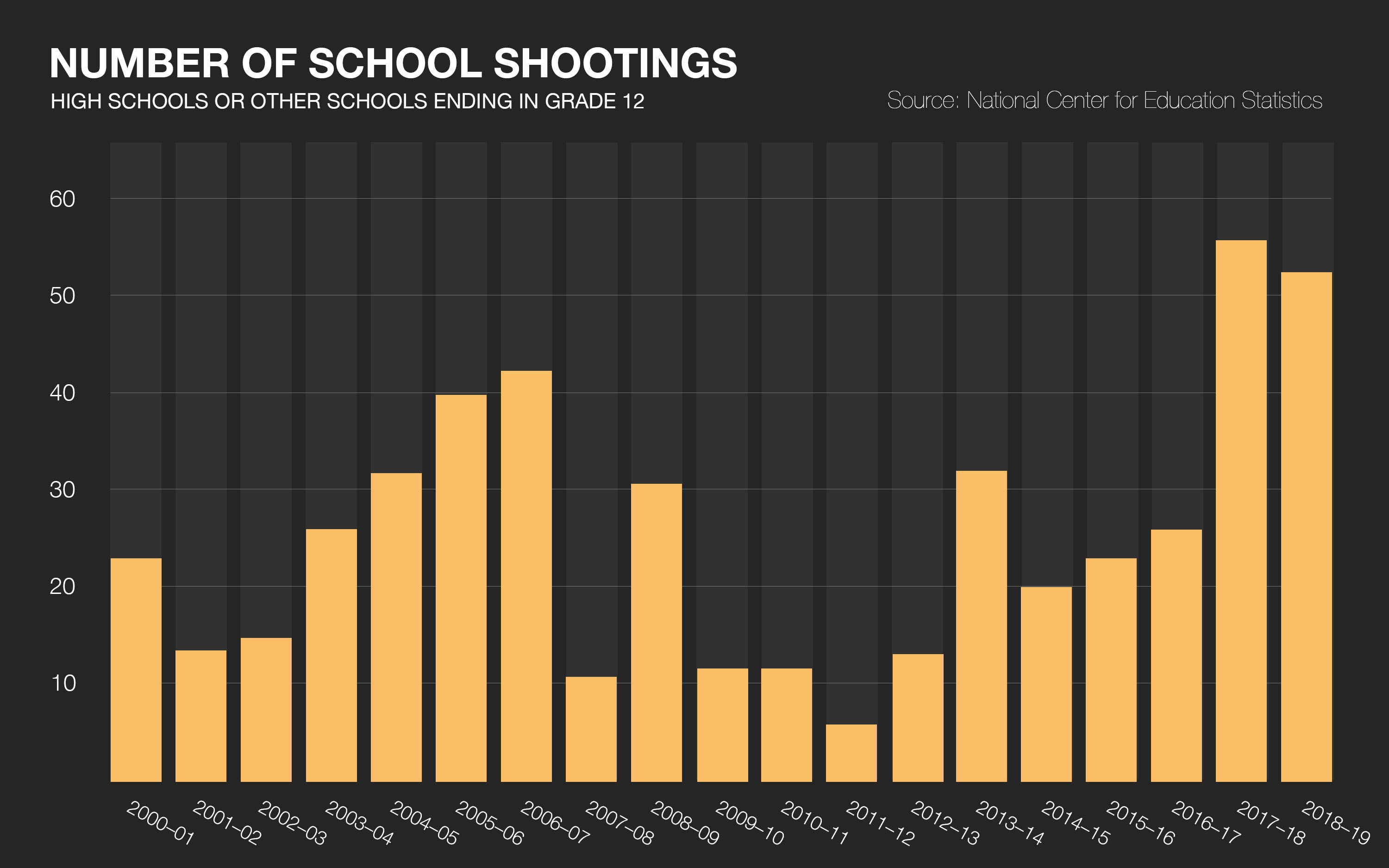 The Science Backed Approach To Active Shooter Survival - hk30mwj
