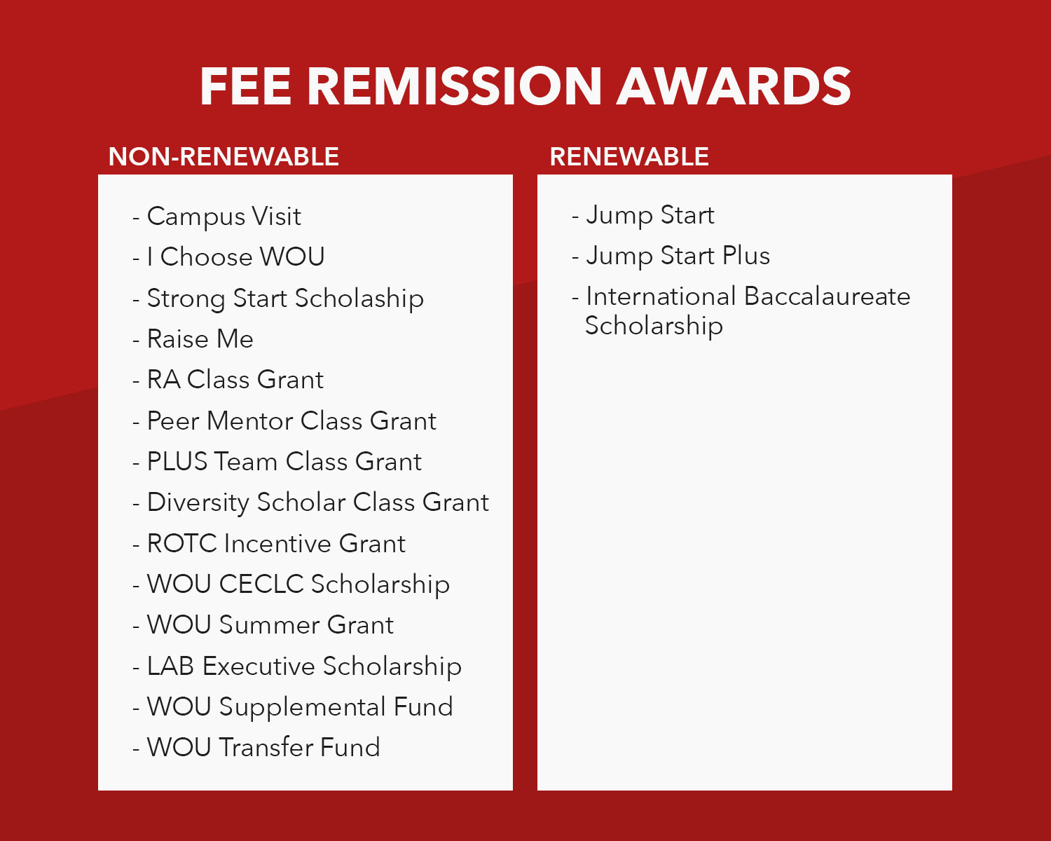 WOU internal scholarships face $1.5 million “right-sizing”